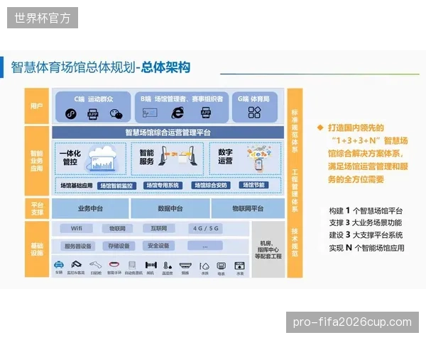 缺乏统一的数据接口标准，智慧场馆的全国联网究竟是愿景还是泡影？
